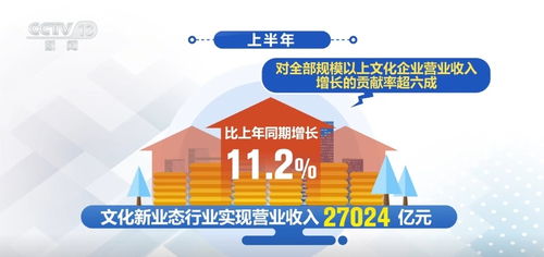 中國經濟半年報 文化企業發展平穩向好，網絡文化經營激活消費新活力