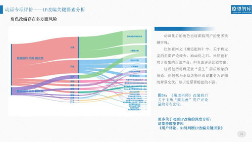 如何評價2018年網絡文化產品？這份報告告訴你真相