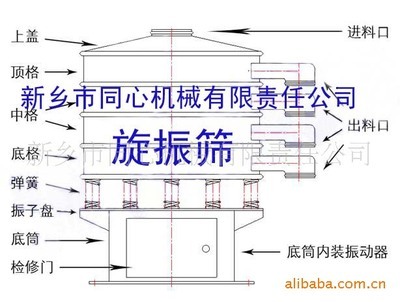 二氧化錳行業(yè)旋振篩 高效篩分解決方案與新鄉(xiāng)市綠聲通用機(jī)械的專(zhuān)業(yè)制造